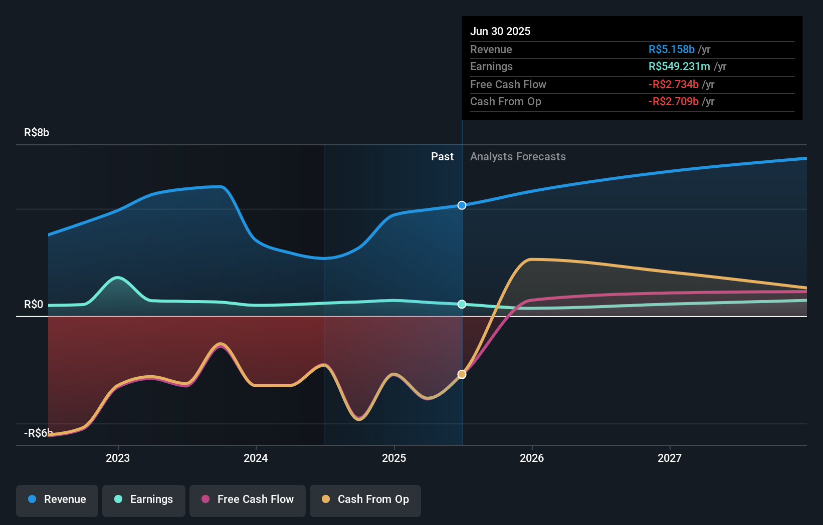 earnings-and-revenue-growth