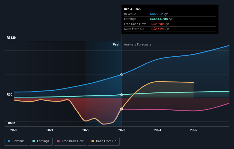 earnings-and-revenue-growth