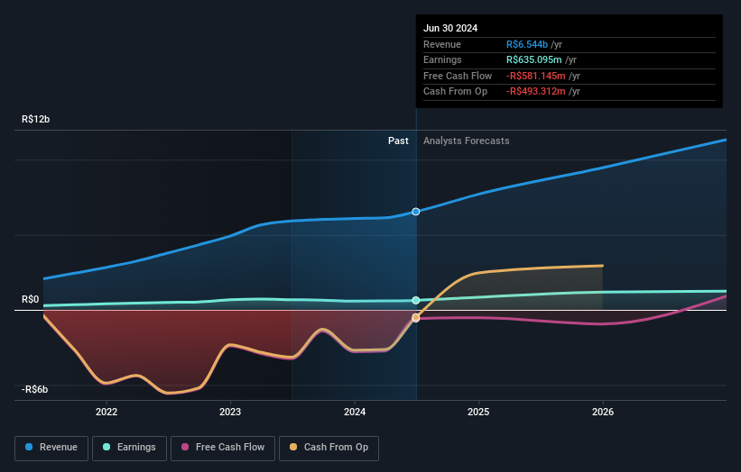 earnings-and-revenue-growth