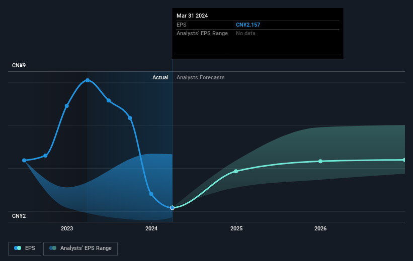 earnings-per-share-growth