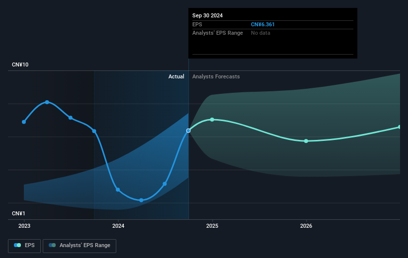 earnings-per-share-growth