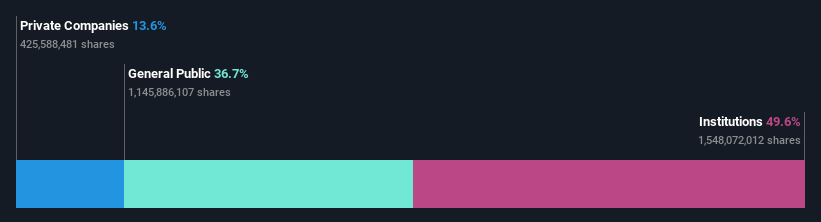 ownership-breakdown