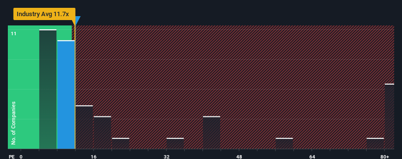 pe-multiple-vs-industry