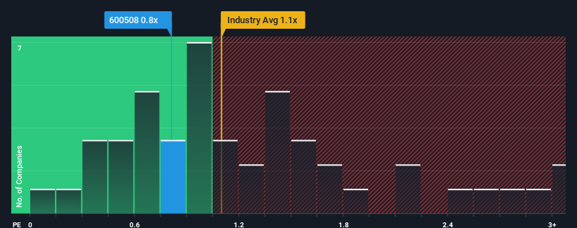 ps-multiple-vs-industry