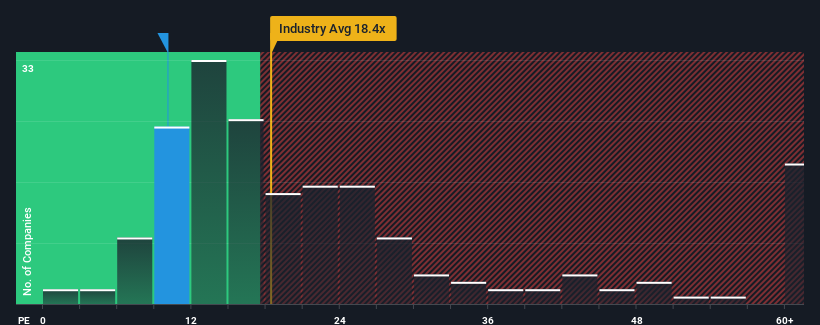 pe-multiple-vs-industry