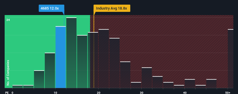 pe-multiple-vs-industry