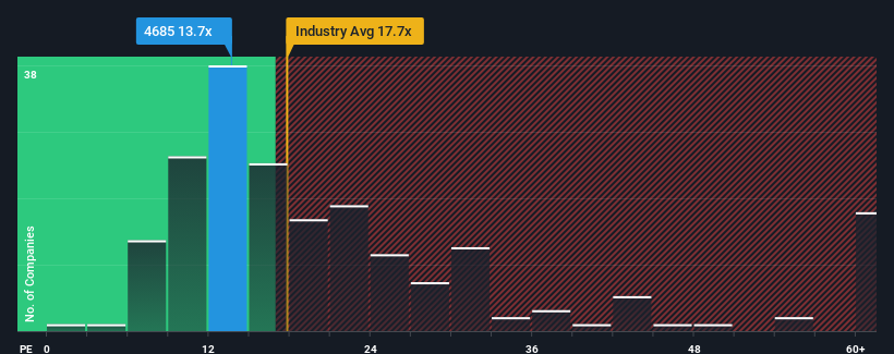 pe-multiple-vs-industry