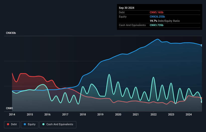 debt-equity-history-analysis