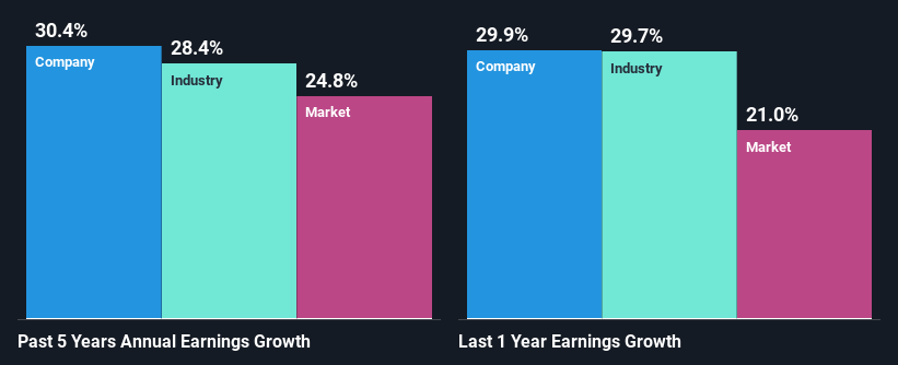 past-earnings-growth