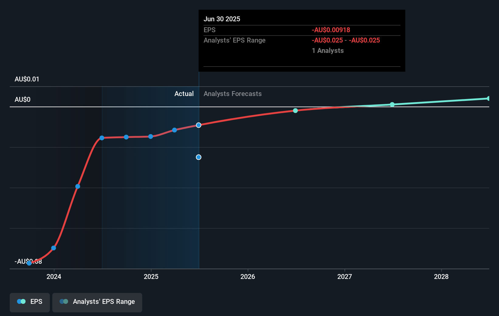 earnings-per-share-growth