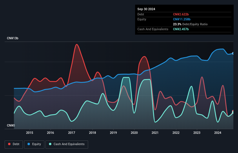 debt-equity-history-analysis