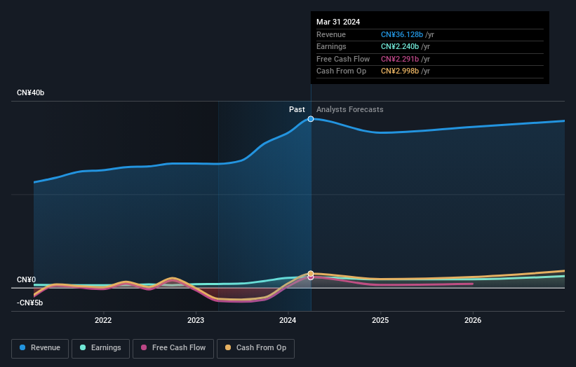 earnings-and-revenue-growth