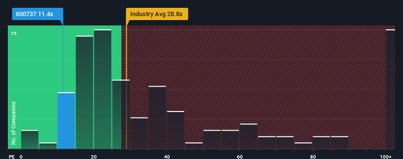 pe-multiple-vs-industry