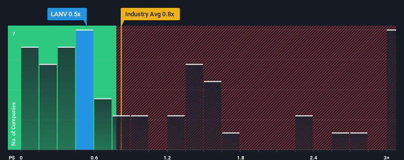 ps-multiple-vs-industry