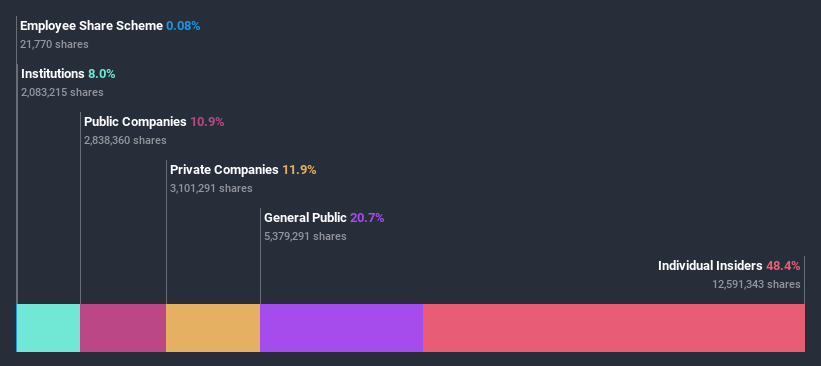 ownership-breakdown