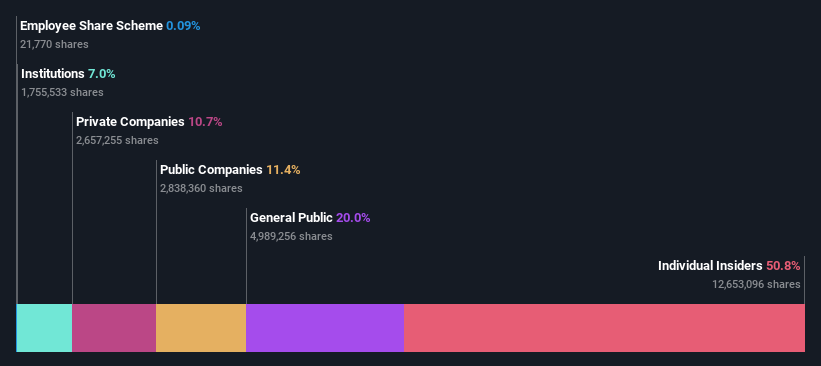 ownership-breakdown