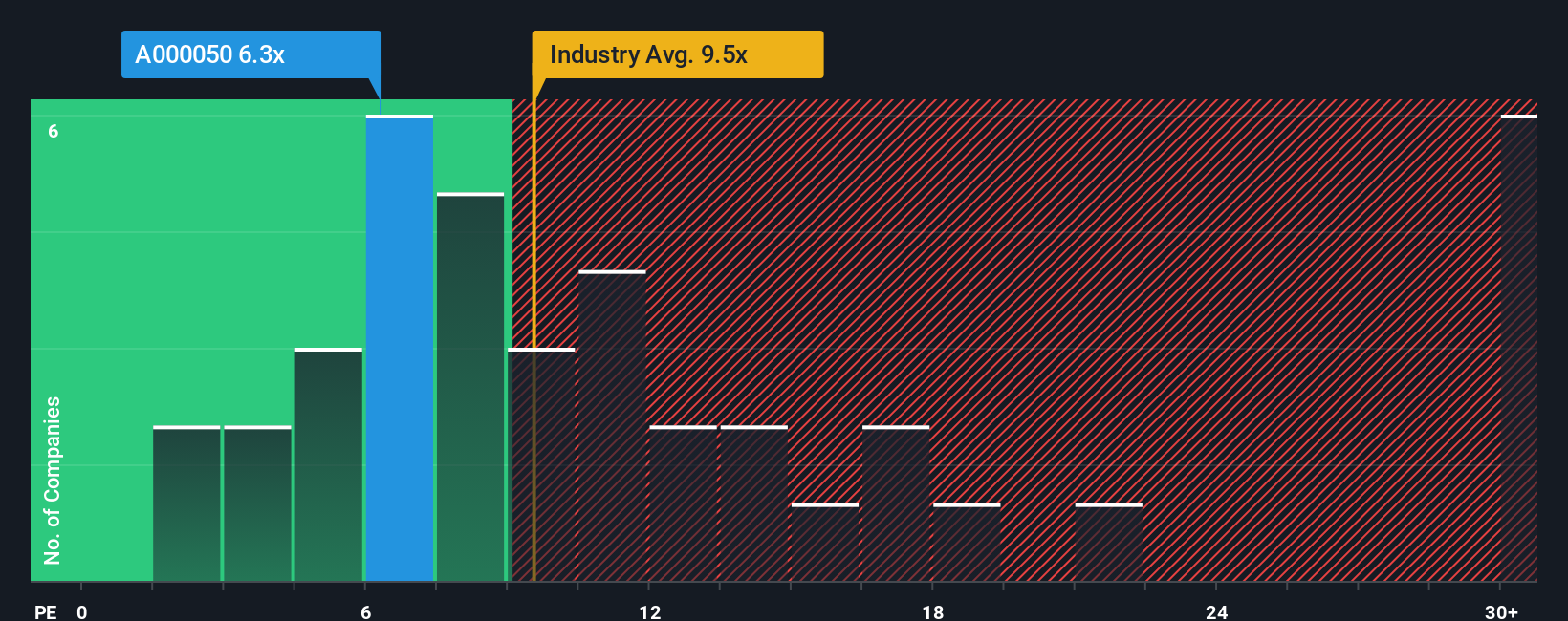 pe-multiple-vs-industry