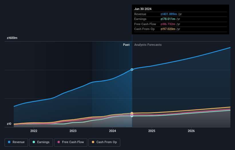 earnings-and-revenue-growth