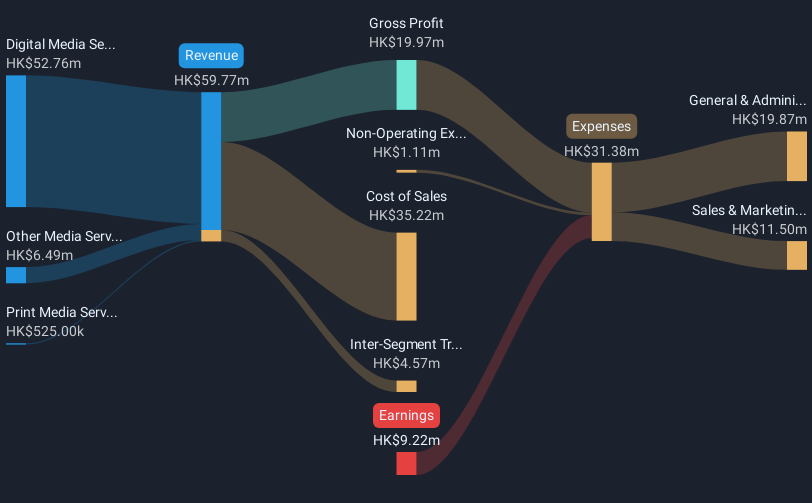 revenue-and-expenses-breakdown