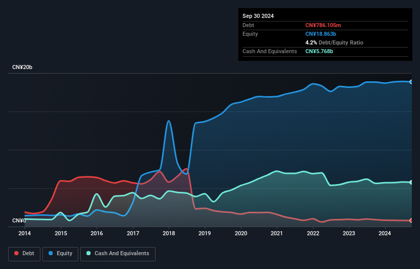 debt-equity-history-analysis