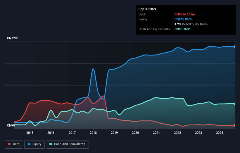 debt-equity-history-analysis