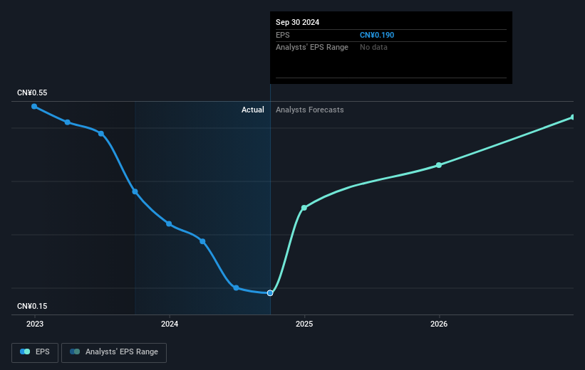 earnings-per-share-growth