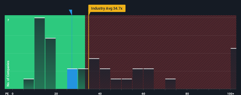 pe-multiple-vs-industry