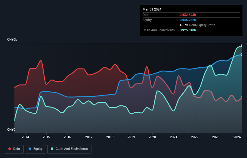 debt-equity-history-analysis