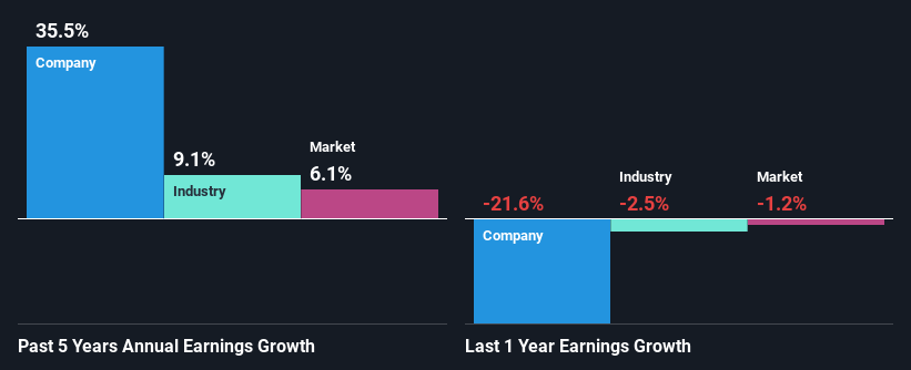 past-earnings-growth