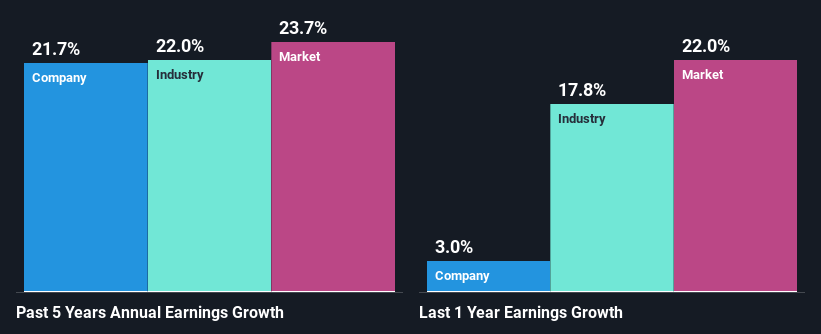 past-earnings-growth