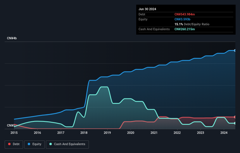 debt-equity-history-analysis