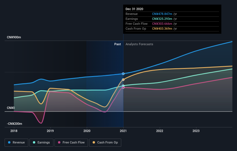 earnings-and-revenue-growth