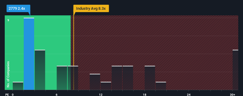 pe-multiple-vs-industry