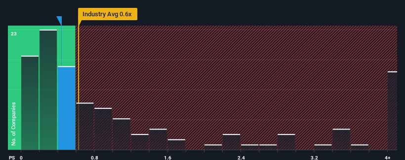 ps-multiple-vs-industry