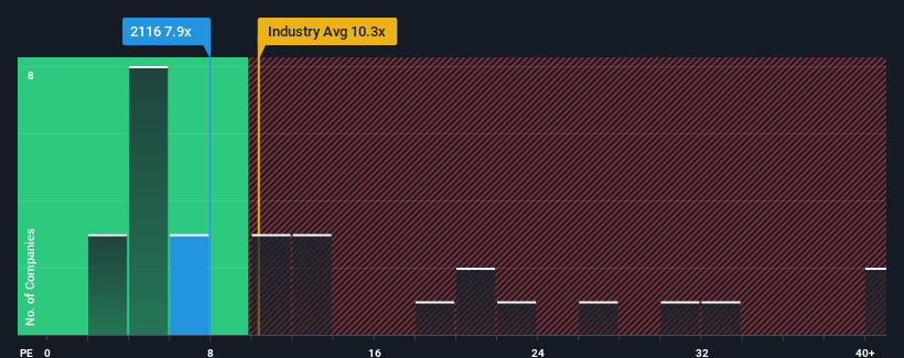 pe-multiple-vs-industry