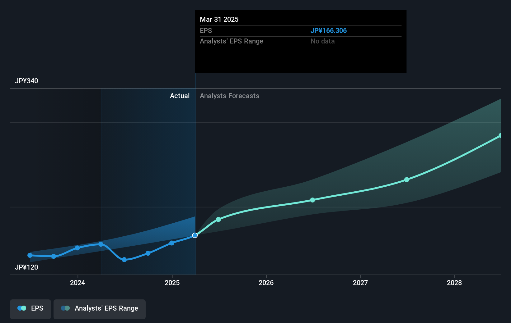earnings-per-share-growth
