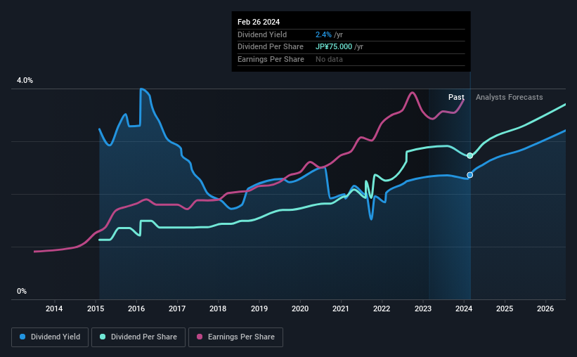 historic-dividend