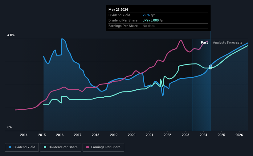 historic-dividend