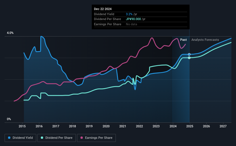 historic-dividend