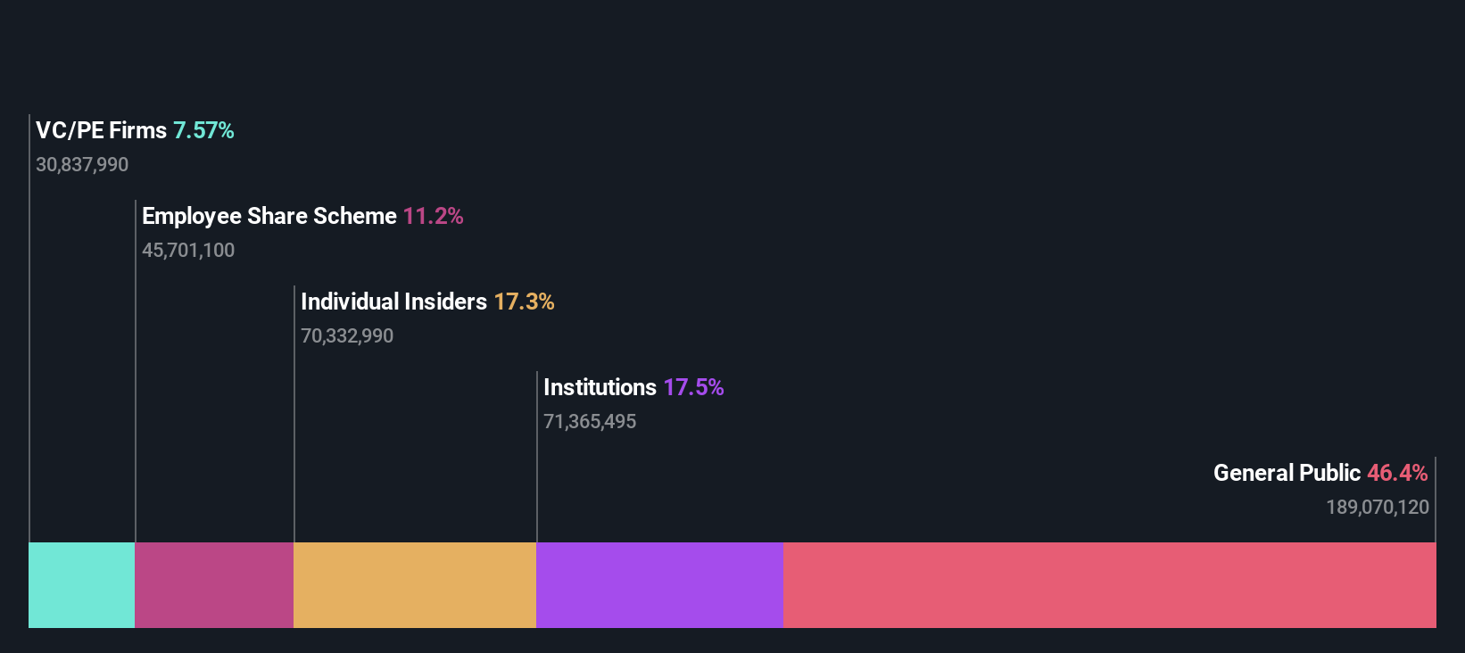 ownership-breakdown