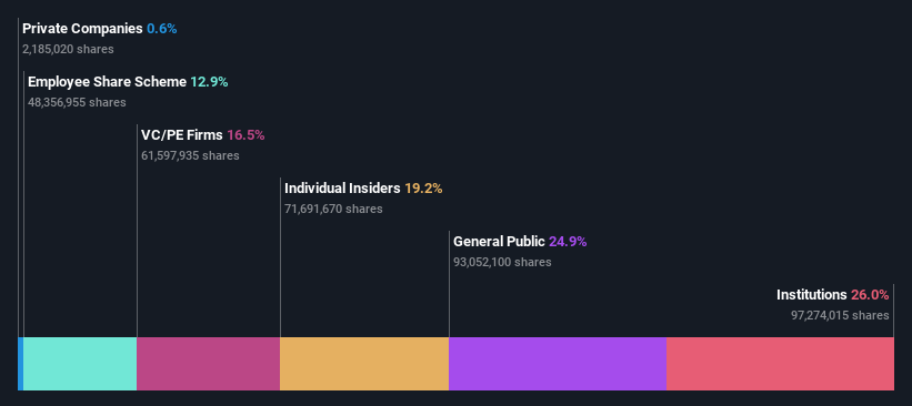 ownership-breakdown