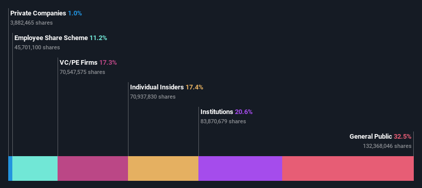 ownership-breakdown