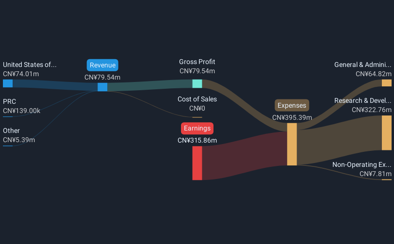 revenue-and-expenses-breakdown