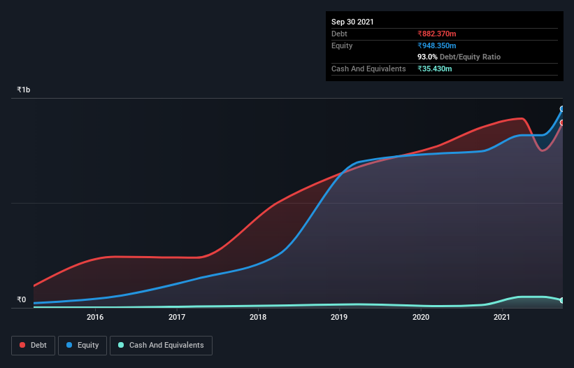 debt-equity-history-analysis