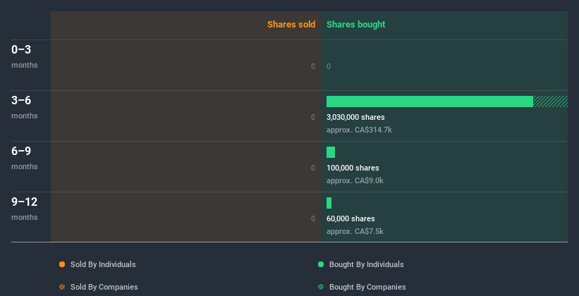 insider-trading-volume