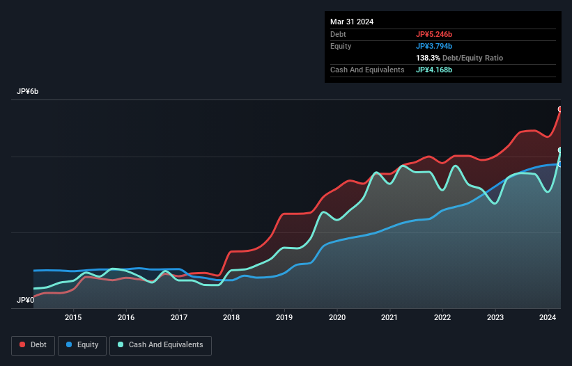 debt-equity-history-analysis