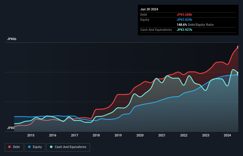 debt-equity-history-analysis