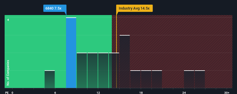 pe-multiple-vs-industry