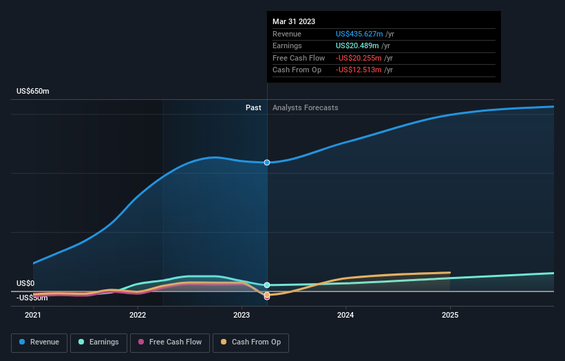 earnings-and-revenue-growth