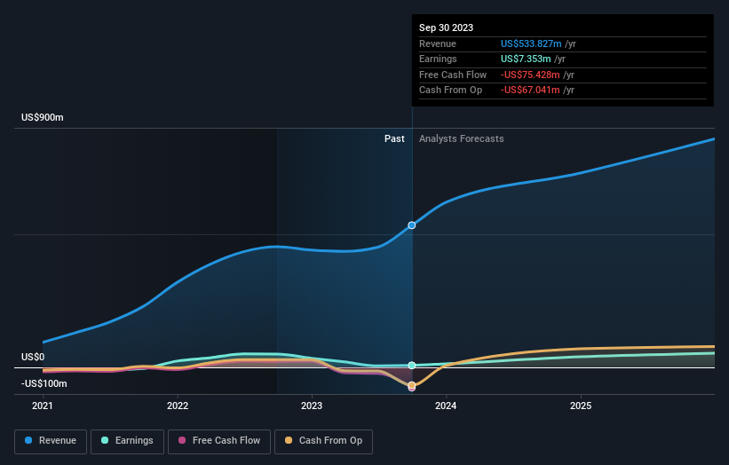 earnings-and-revenue-growth